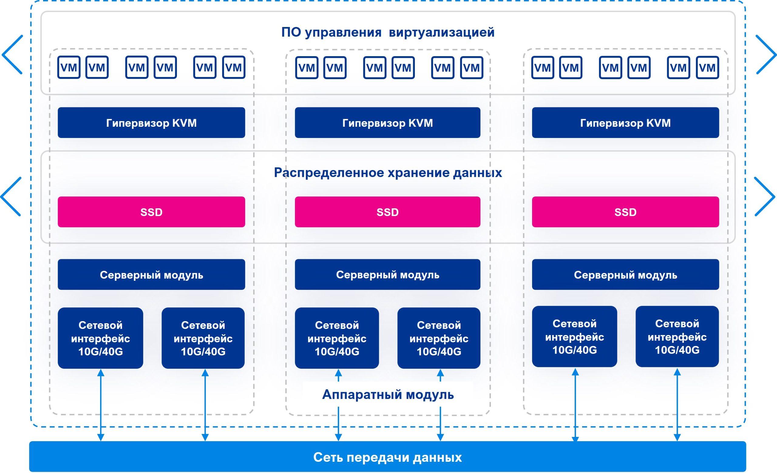 Особенности национальной виртуализации на SharxBase - Linx